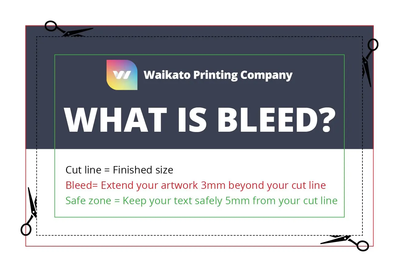 Demonstrating bleed in print